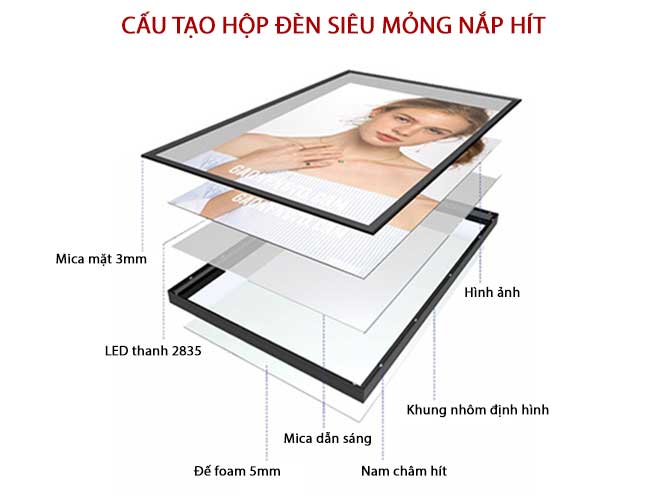 Có những loại biển quảng cáo Lightbox nào?